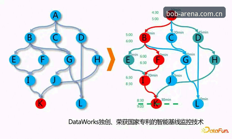 bob半岛体育平台全球数据同步常见问题最新进展：跨区域数据一致性方案解析